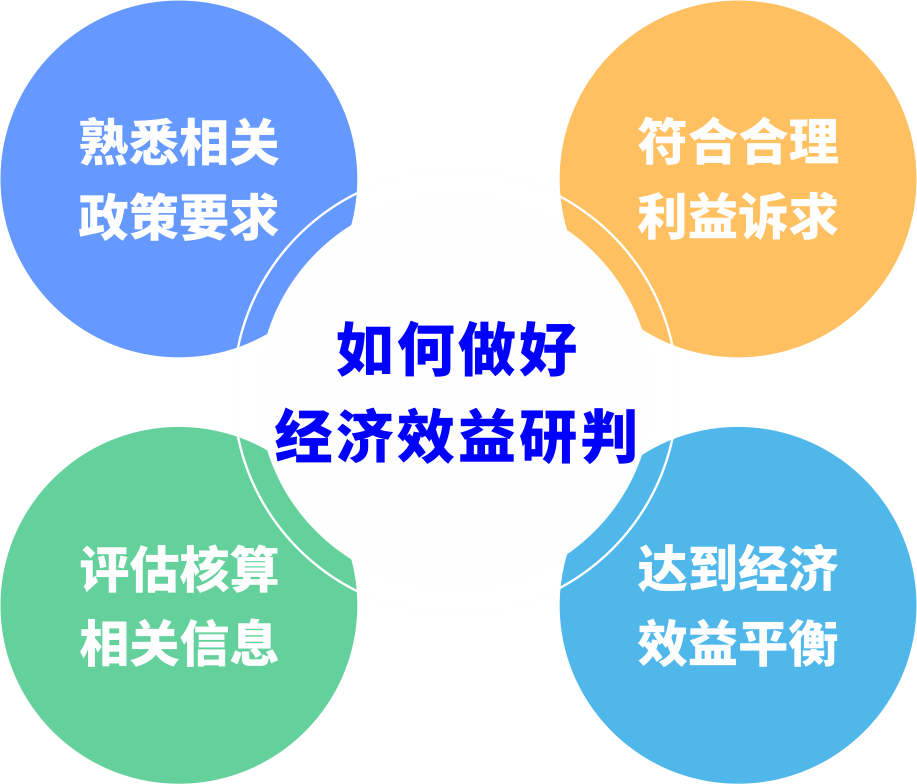 都会更新前期研判怎样阻止“踩坑”？？？？？？